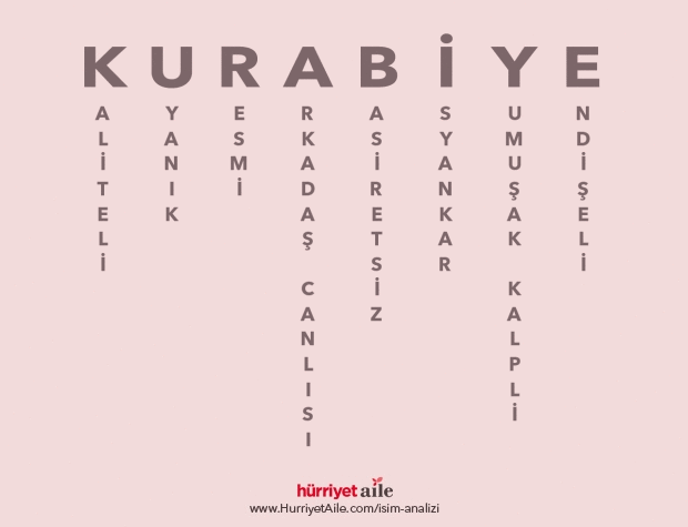 Kurabiye Tarif İsim Anlamı